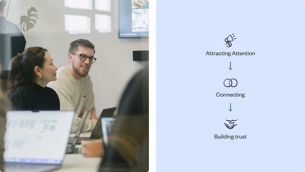 Two colleagues talking at a table beside a sequence: attracting attention, connecting, building trust