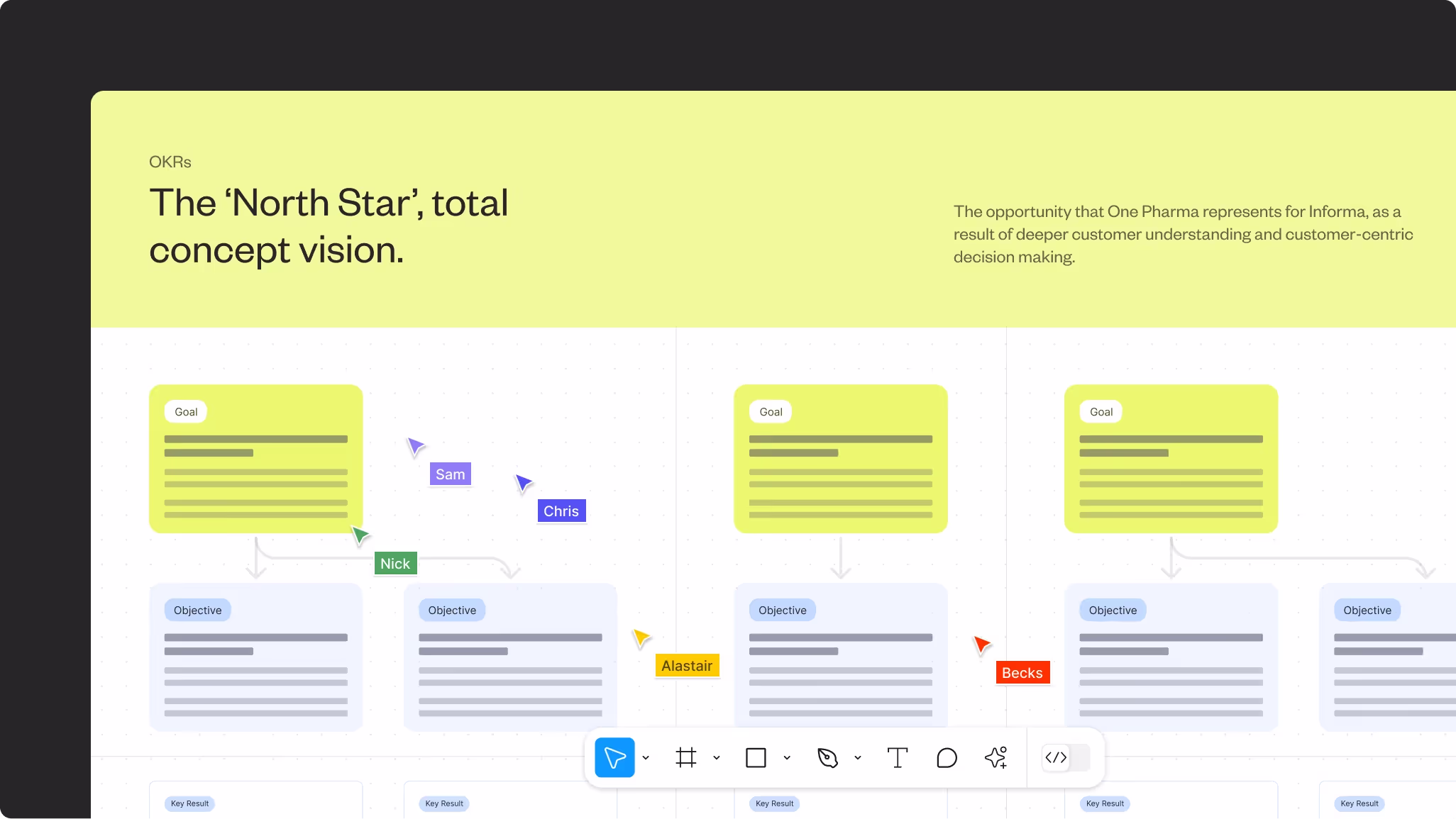 Collaborative board showing a 'North Star' concept vision, with goals broken into objectives and key results