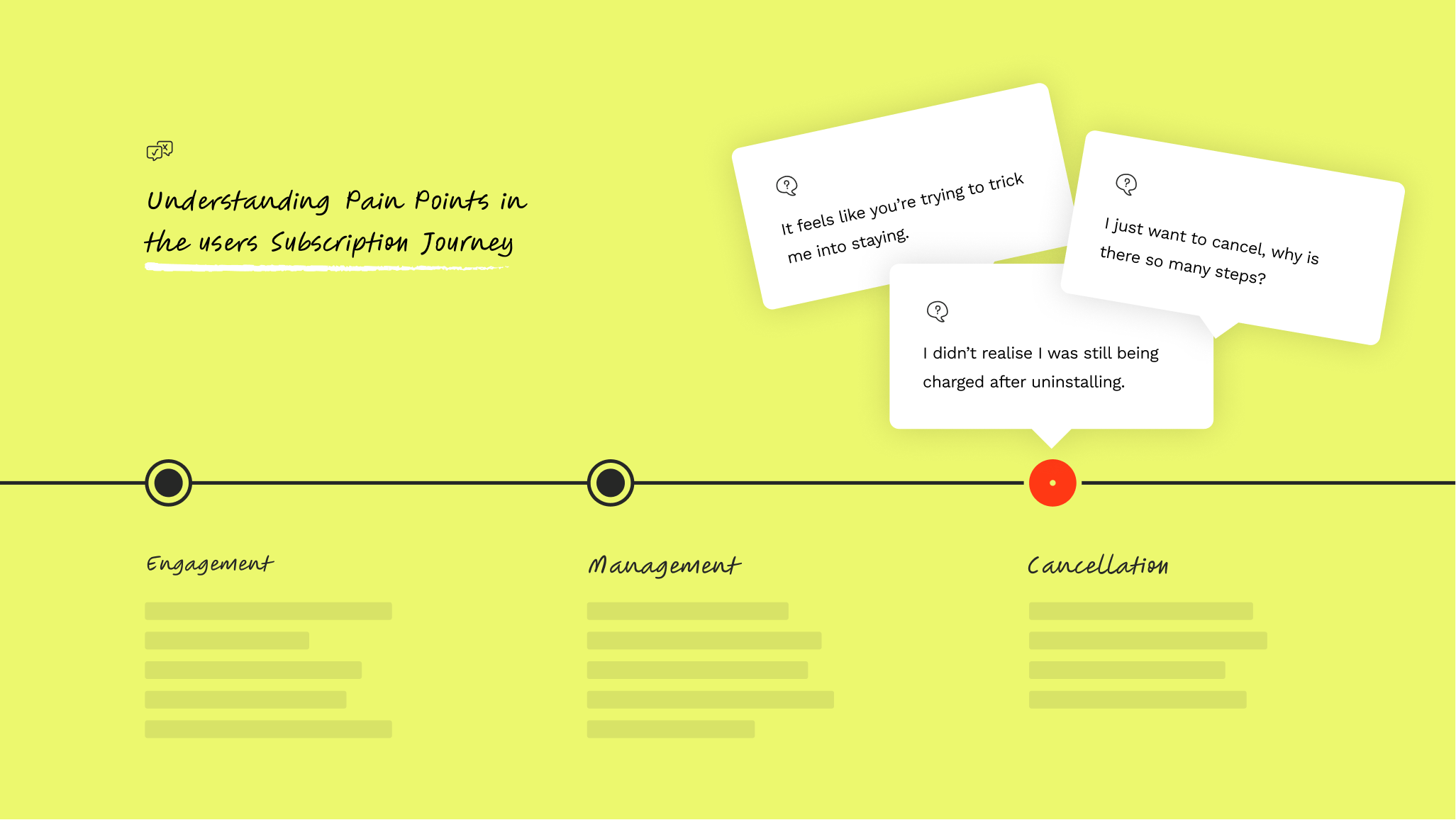 Subscription journey from engagement to cancellation, with user quotes about feeling tricked and charged