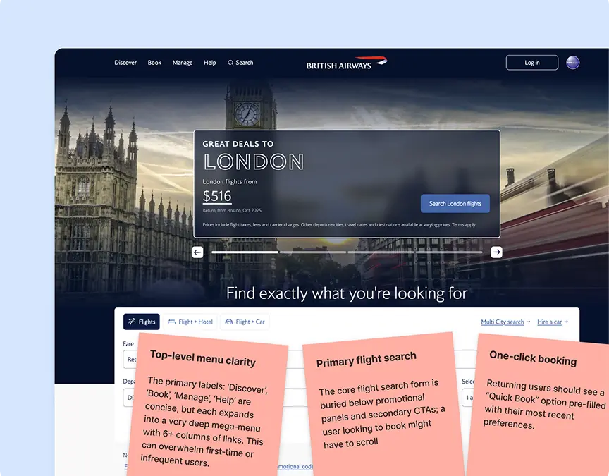 British Airways homepage annotated with usability notes on menu clarity, flight search and booking