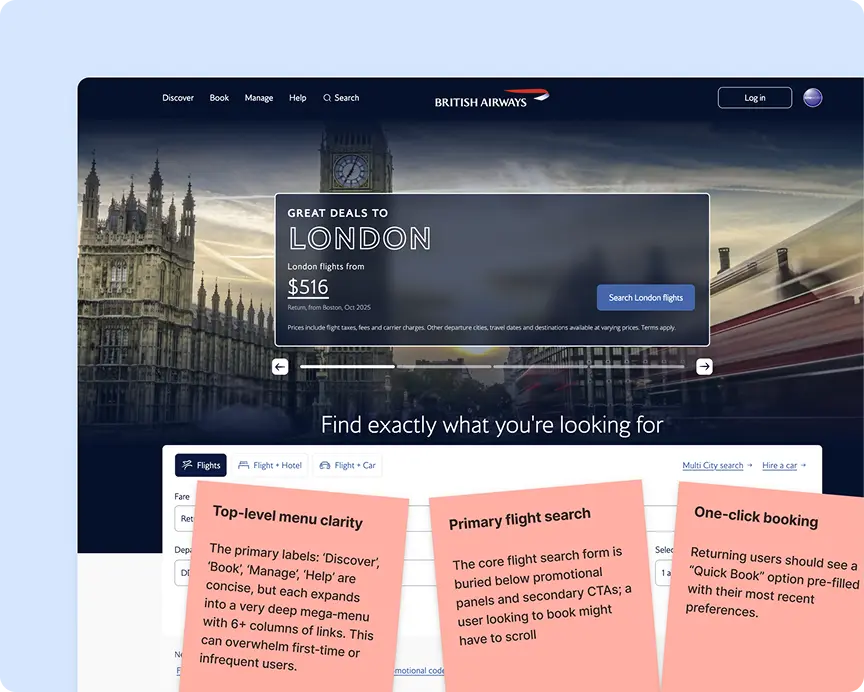 British Airways homepage annotated with usability notes on menu clarity, flight search and booking