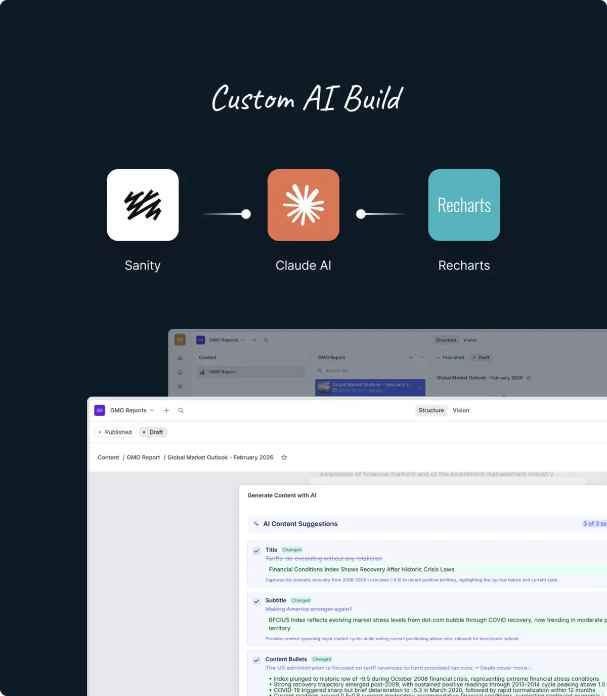 Custom AI build combining Sanity, Claude AI and Recharts, with AI content suggestions in the editor