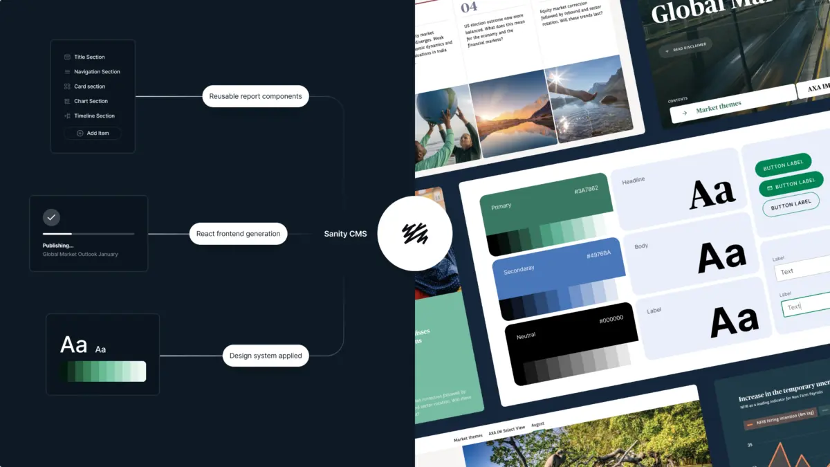 Sanity CMS features beside the report design system: reusable components, React front end and styling