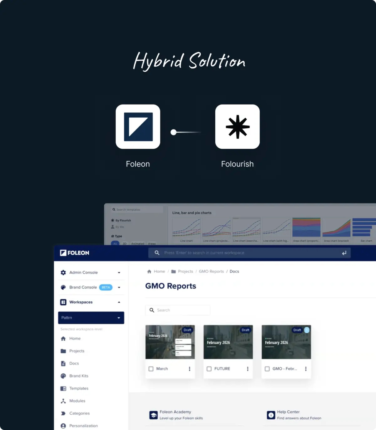 Hybrid solution pairing Foleon and Flourish, shown with the Foleon GMO Reports workspace
