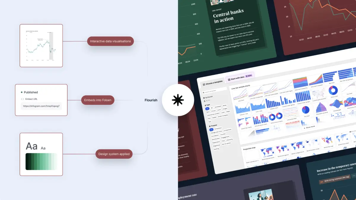 Flourish features: interactive charts, embedding in Foleon and the design system, beside chart templates
