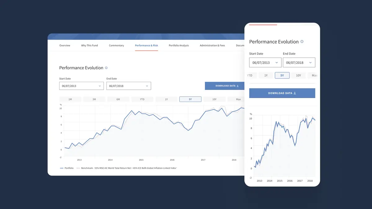 Fund performance chart shown on desktop and mobile