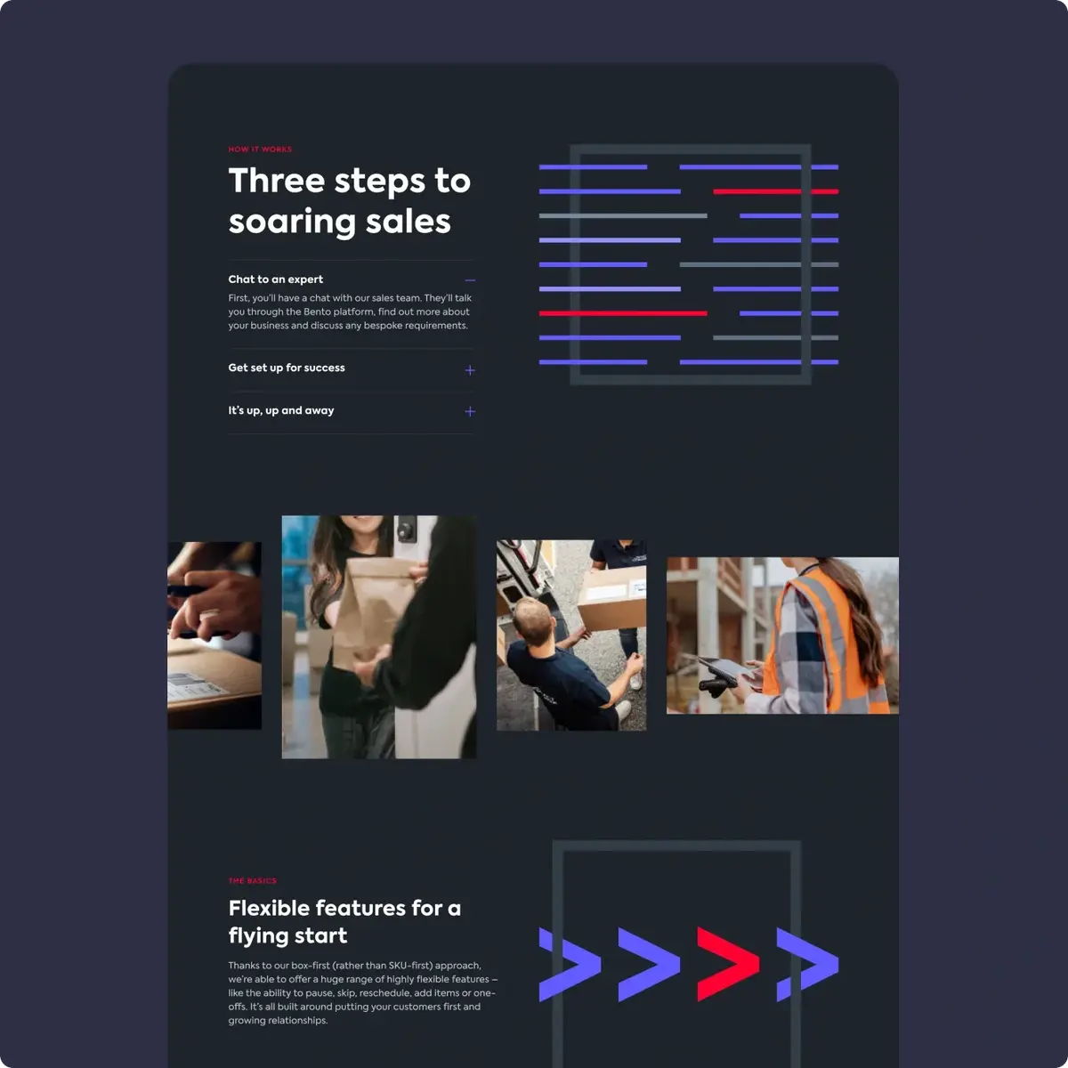 Bento 'Three steps to soaring sales' section with a photo strip and features module