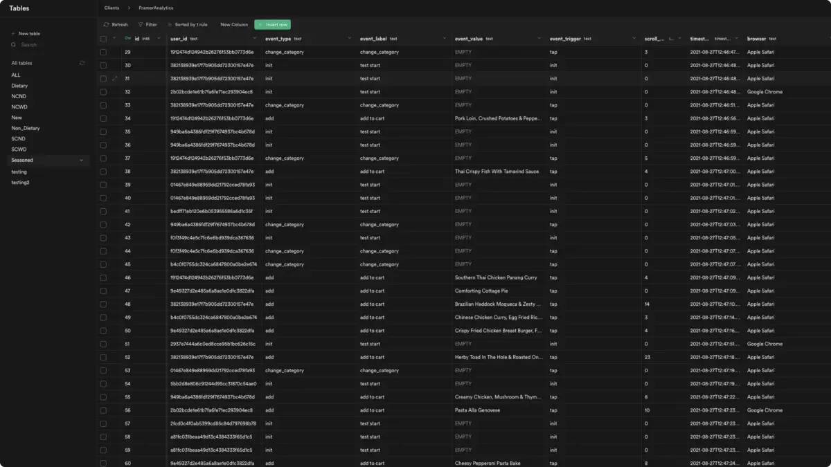 Supabase table of analytics events captured from the menu simulation