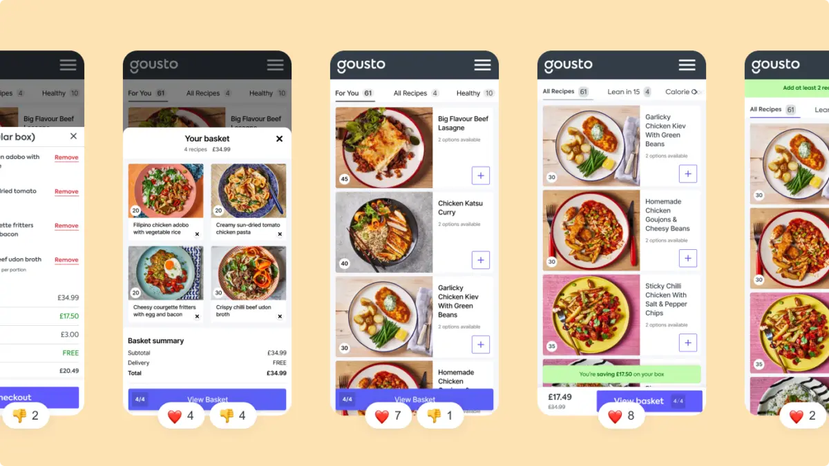 Gousto menu and basket screen variants, each with participants' like and dislike counts