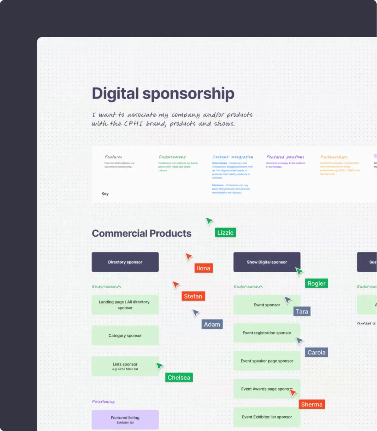 Collaborative board mapping CPHI digital sponsorship and commercial products, with participants' cursors