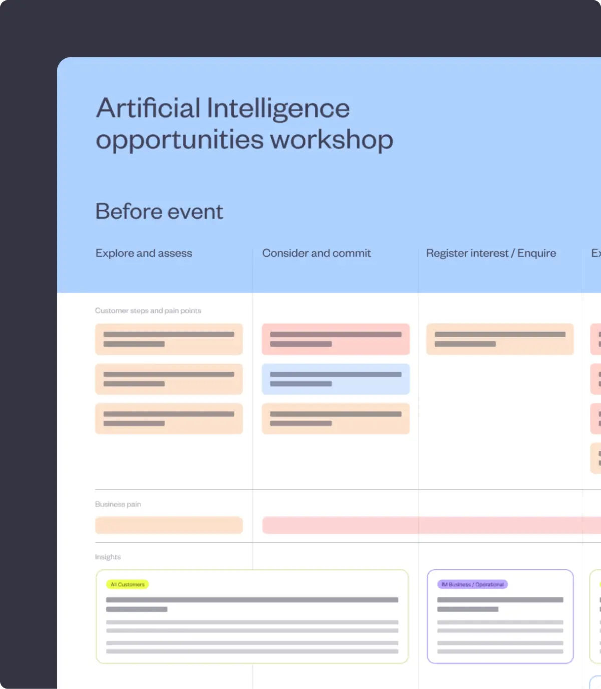 Customer journey map from an artificial intelligence opportunities workshop