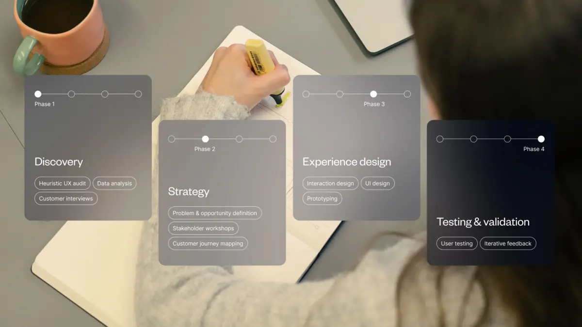Four project phases: discovery, strategy, experience design, and testing and validation
